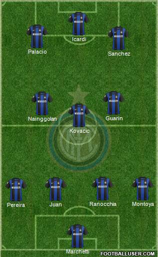 F.C. Internazionale Formation 2013