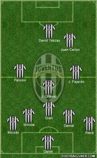 Juventus Formation 2013