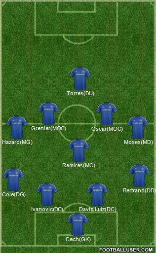 Chelsea Formation 2013