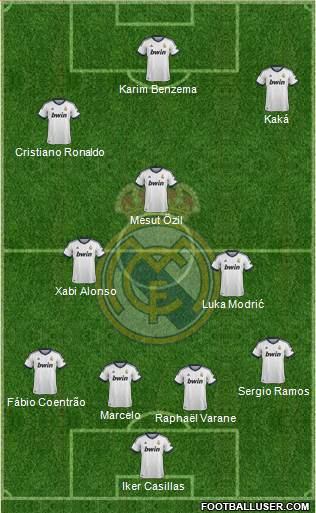 Real Madrid C.F. Formation 2013