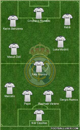 Real Madrid C.F. Formation 2013