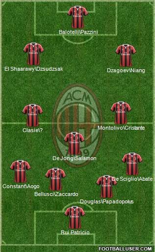 A.C. Milan Formation 2013