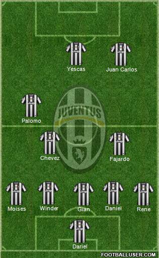 Juventus Formation 2013