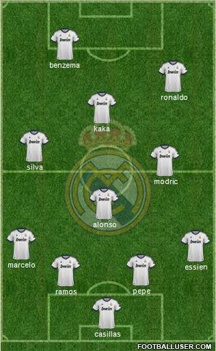 Real Madrid C.F. Formation 2013