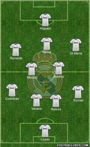 Real Madrid C.F. Formation 2013