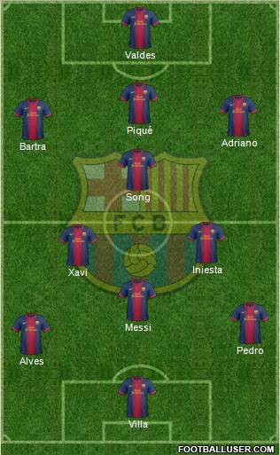 F.C. Barcelona Formation 2013