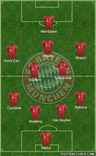 FC Bayern München Formation 2013