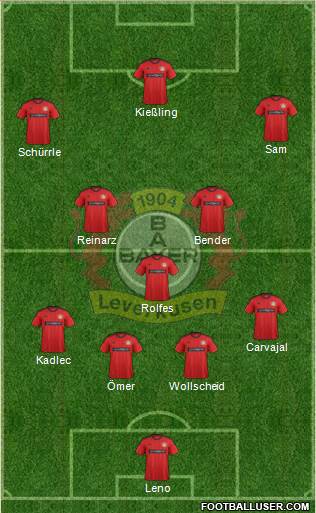 Bayer 04 Leverkusen Formation 2013