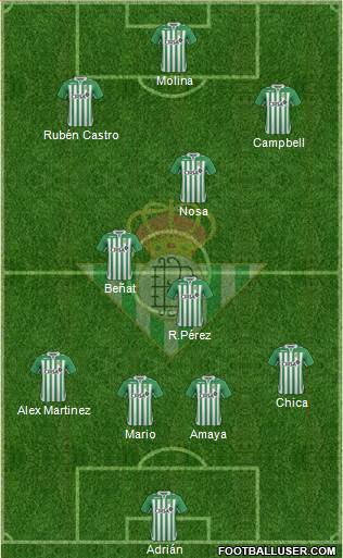 Real Betis B., S.A.D. Formation 2013