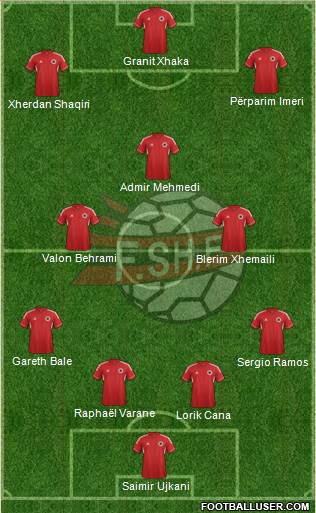 Albania Formation 2013