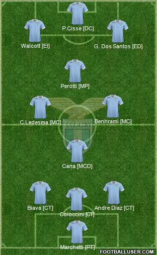 S.S. Lazio Formation 2013