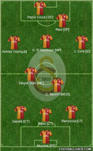 Galatasaray SK Formation 2013