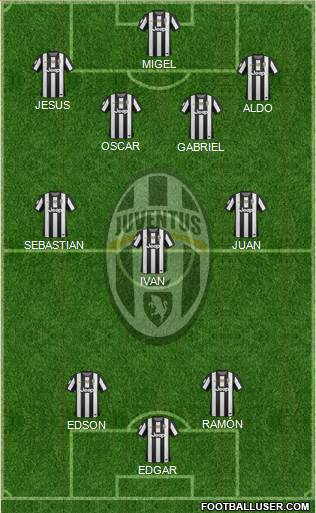 Juventus Formation 2013