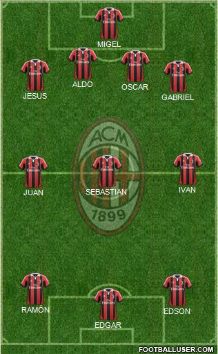 A.C. Milan Formation 2013