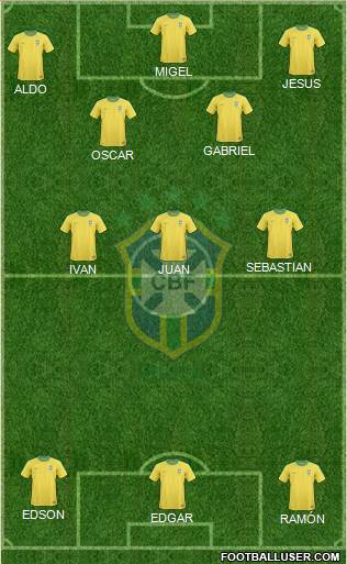 Brazil Formation 2013