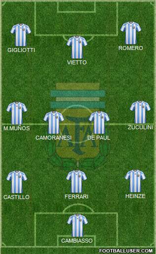Argentina Formation 2013