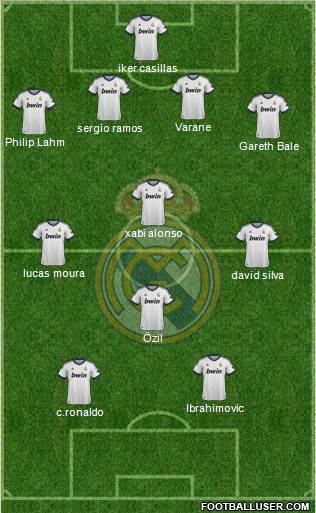 Real Madrid C.F. Formation 2013