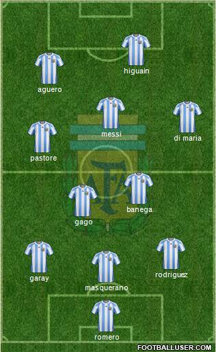 Argentina Formation 2013
