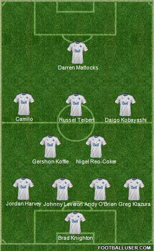 Vancouver Whitecaps FC Formation 2013