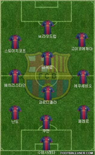 F.C. Barcelona Formation 2013