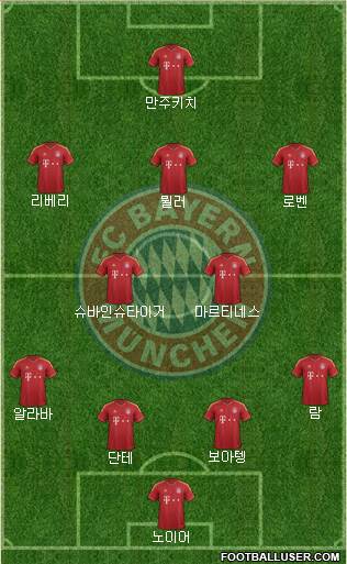 FC Bayern München Formation 2013