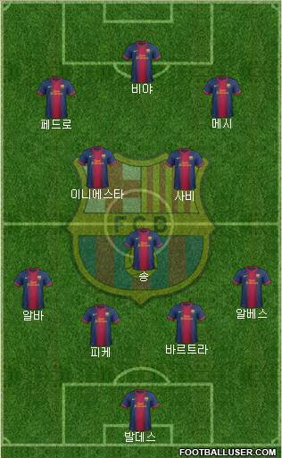 F.C. Barcelona Formation 2013