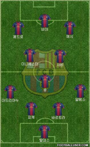 F.C. Barcelona Formation 2013