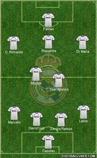 Real Madrid C.F. Formation 2013