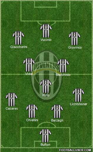 Juventus Formation 2013