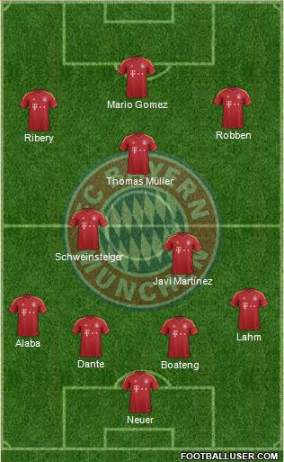 FC Bayern München Formation 2013