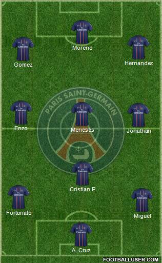 Paris Saint-Germain Formation 2013