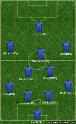 Chelsea Formation 2013