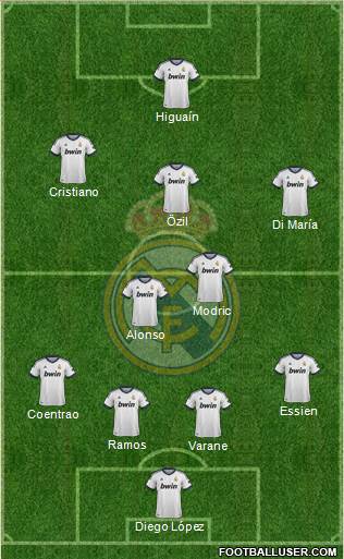 Real Madrid C.F. Formation 2013