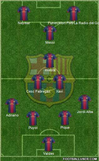F.C. Barcelona Formation 2013