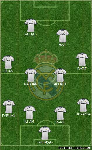 Real Madrid C.F. Formation 2013