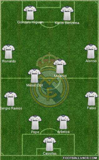 Real Madrid C.F. Formation 2013