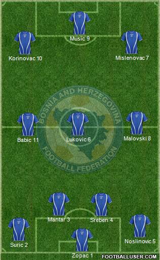 Bosnia and Herzegovina Formation 2013