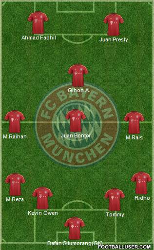 FC Bayern München Formation 2013
