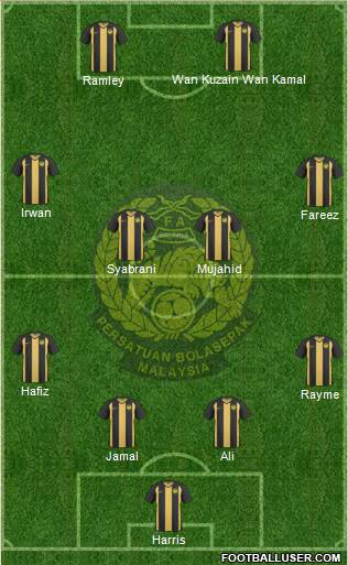 Malaysia Formation 2013