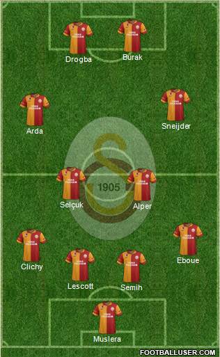 Galatasaray SK Formation 2013