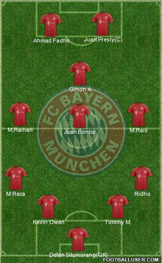FC Bayern München Formation 2013