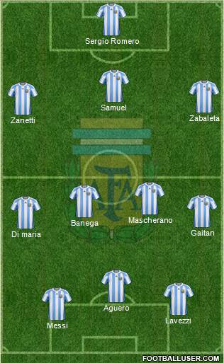 Argentina Formation 2013