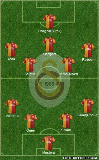 Galatasaray SK Formation 2013