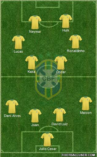 Brazil Formation 2013