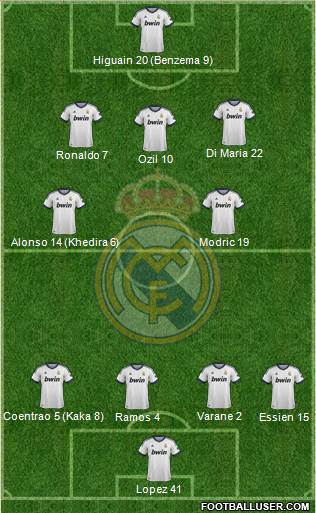 R. Madrid Castilla Formation 2013