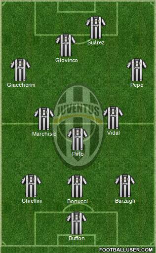 Juventus Formation 2013