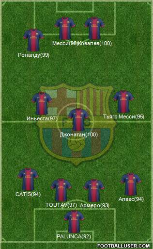 F.C. Barcelona Formation 2013