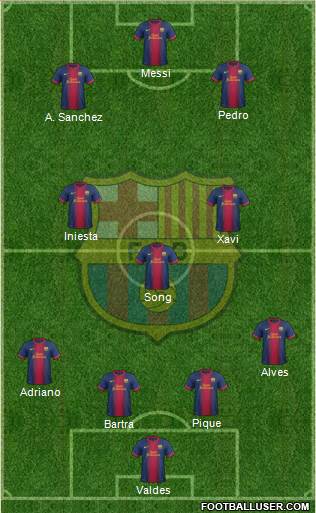 F.C. Barcelona Formation 2013