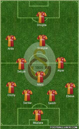 Galatasaray SK Formation 2013