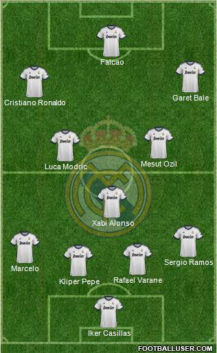 Real Madrid C.F. Formation 2013